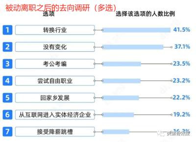 盛宴的终结:大厂民工到地产富豪,大家都在卖房过冬