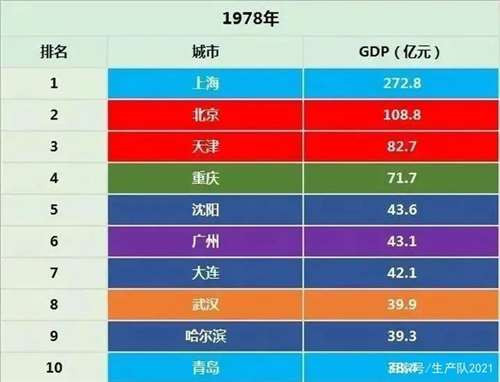 我们看东北，不能只看GDP，更要看他在中国这个大家庭中所承担的角色和使命。中国人真正硬起来的那一天，一定是东北重工业复兴的那一天。