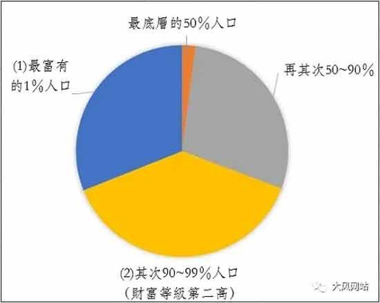 從冷戰結束產業資本全球一體化賺錢，到全球一體化經濟~金融危機“從一頭牛身上剝下N層皮”，悖入悖出，來到全球一體化“造反有理”的前夜？“摸著石頭過河，岸在哪裡？”仍然亟待有意義的理論探討。