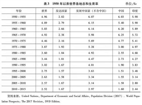 “不畏浮云遮望眼，只缘身在最高层。”任何历史学家在评价过往历史王朝盛世兴衰时，人口都是一个重要选项，王朝更替之后社会和平、经济发展，必然带来人口发展。毛泽东时代人口变迁这30年放在我国有记录的2000多年的人口历史长河中，放在人类人口史漫长变迁之中只是短短一瞬，跳出历史以宏大时空视野回看这段历史，这是人类人口史上独一无二的人间奇迹，正应了毛泽东那句名言“在共产党领导下，什么人间奇迹都可以创造出来”