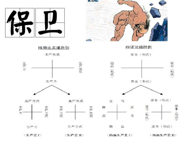 与黑格尔相反，马克思认为恰恰思维形式本身是逻辑的真理，以逻辑为思维形式的真理，是把思维形式纯粹化了。生产——对象，生产一般——对象思维，它们从唯物主义和辩证法的角度“一而二、二而一”，于是具象出历史之思维结构规定（即唯物辩证法）。列宁及东方社会历史的“思维（结构）舞步”再次表明这一路线立场：唯物主义如果不给自己提出这样的任务并不断地完成这个任务，它就不能成为战斗的唯物主义。