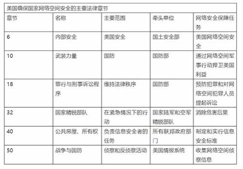 网络战已经打响——防范网络威胁:华盛顿的经验