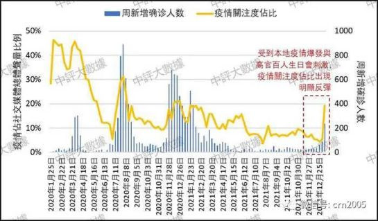 中评数据：民意海啸　重创香港防疫