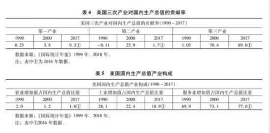 笔者有意试续列宁《帝国主义是资本主义的最高阶段》：列宁写的是20世纪初处于“最高阶段”的资本主义，笔者试着接续的是21世纪初处于“没落阶段”的资本主义。