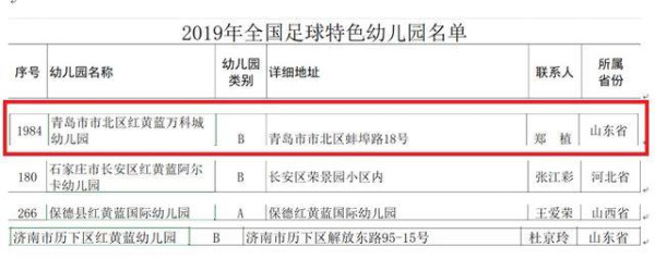 被撤销示范资格仅三天,红黄蓝涉猥亵案幼儿园又被评“特色”!