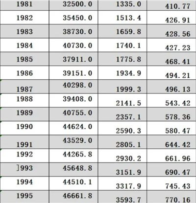重回世界之巅也不是中国共产党的第一使命,只是必然的副产品。人民当家做主,消灭剥削压迫,打破周期律,世界人民得解放,才是马列主义政党的使命。