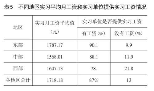 “我们调查41所职校生的进厂实习, 结果让人无法平静”