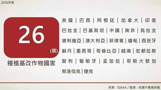 生物技术推广协会最新报告:基改作物继续蔓延,反转道路任重道远