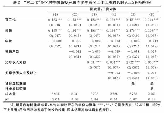 如果首次就业的“官二代”本科生的工资溢价都达到这个程度，那么随着他们发展阶段的变化，工资溢价可能进一步提高。