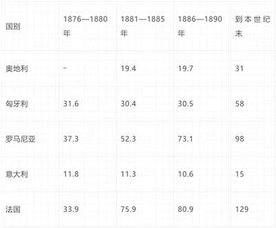 倍倍尔《妇女与社会主义》第九章第一节