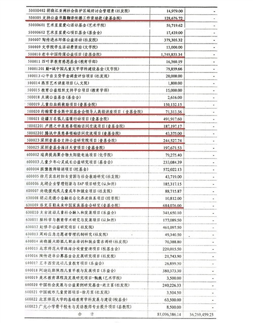 更不要提那一堆“国际救援组织”,哪一个不是假救援、真敛财?非洲的疟疾、美国的飓风、澳洲的山火、日本的核灾、南美的疫情——哪家“国际救援组织”发挥作用了?对着镜头声泪俱下地作秀喊口号倒是一个顶十个。