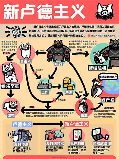 横店从业者没有采取暴力破坏的极端手段，更多是通过行业自律、版权维权、转向精品真人内容创作等理性方式应对，完全契合新卢德主义“温和技术批判”的特征，区别于传统卢德运动的暴力属性。