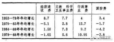 一切都是历史使然,一切也需从历史说起。