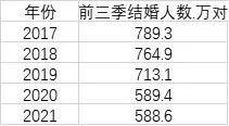 所以写到这，我对比到现在，说了这么多，其实就想说明一个，究其根本：是资本主义的尽头就是要穷人断子绝孙，富人移民火星。