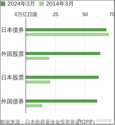 日本这个小日子过得还挺艰难的,只能在美国限定的范围内,去夹缝求生。 但美国会放过日本吗? 日本这种挣扎,估计只会让美国更兴奋而已。 我还是挺乐于看到美日相爱相杀的戏码,这样可以有更多大瓜可以吃。