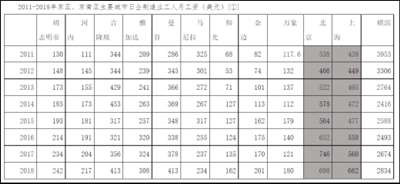 为了一张漂亮的数据,不去踏实打地基,反而琢磨走捷径,必定不会走得太长远。