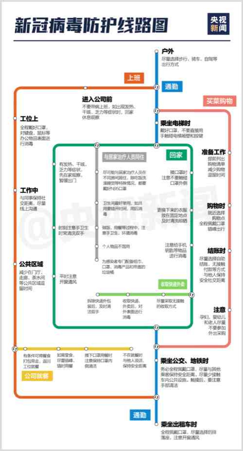 在群众树立正确的意识、养成个人防护自觉性之后,最关键的问题就是防疫物资和药品的供应了。这个问题不是群众自己能解决的,而依靠市场解决的结果必然是个别群众盲目囤积造成局部短缺、商家囤积居奇大发国难财。这样的教训之前已经发生过无数次了,就看地方公权力能够用力到什么程度了,哪怕只是暂时“治标”。