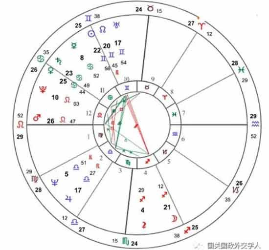西方媒体的职业操守正在被特朗普搅局的美国大选中遭到空前质疑。