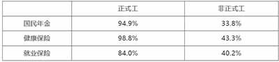 韩国民主总工会能够通过在2016年至2017年期间积极参与反对朴槿惠政权的烛光抗议活动来保护自己。然而,它的生存并不意味着劳工运动的复兴,因为新的挑战仍有待解决。本章认为,该运动的成功复兴取决于现有的民主工会能否与韩国工人阶级边缘化群体(如移民、非正规工人和女工)新出现的机构一起建立一个更具包容性的劳工运动。