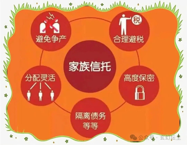 财政部、税务总局关于对离岸信托资金征税，我看是利少蔽多!