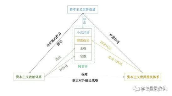 【阿富汗研究】战火中的阿富汗:历史、现状与未来(二)