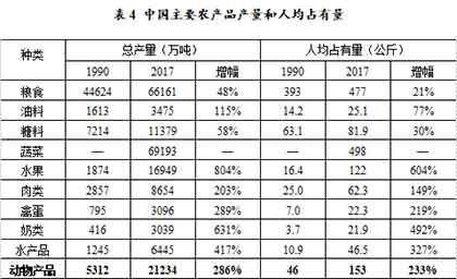 从生态环境的视角，张玉林老师认为，在最近的十多年间，消费革命和农业革命所带来的内部环境代价、外部进口依赖和生态影响，都开始显示这种契机已达到极限。消费革命已经是不可承受之重。