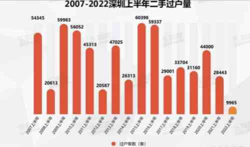 深圳房价再次“领跑”,全国炒房客们瑟瑟发抖…