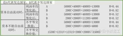 本文简单根据马克思、罗斯多尔斯基、曼德尔的相关文本总结了关于市场价值、劳动生产率、剩余价值率、资本有机构成,几个变量之间的相互影响及其对应现实表现,探讨一种建立在直接减少劳动时间、增加工资、增加产量的同时减少资源投入的,相异于资本主义的一种新经济模式的可能性。