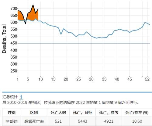 很多人不服，在这吹mRNA疫苗和辉瑞神药，仿佛mRNA疫苗是解救世界的关键