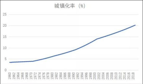 改良还是革命，这是国际共产主义运动中的重大问题。
