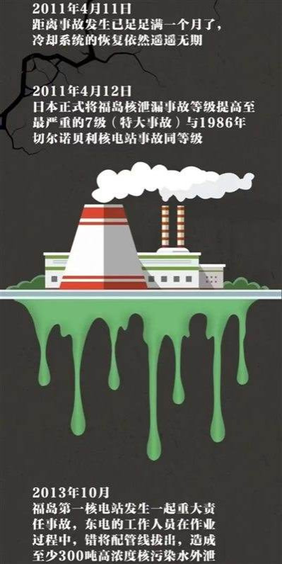 核污染水排海的决定,是日本利用精心布局、官场学界的巧妙配合,以及他们在国际原子能机构中的强势地位,掩盖了核污染水根本没有经过有效处理的事实。