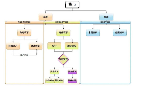 主席和先烈们为我们缔造了新中国,然而破解王朝兴衰周期律,需要在制度上推陈出新,根除封建政治文化的干扰。