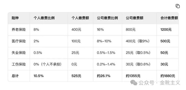 近期下达2026年育儿补贴补助资金999亿元,较上年增长10.6%,支持各地为符合条件的婴幼儿发放育儿补贴。预计全年各级财政共安排补贴资金约1100亿元。