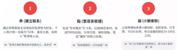 论“崩老头”服务的精妙骗局