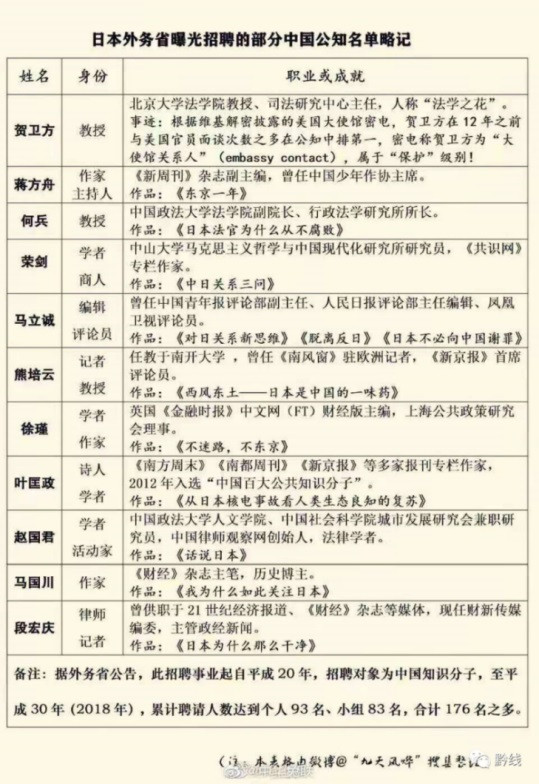 昨日，一条关于某何姓老公共知识分子的新闻，引燃了微博，评论区有如惨烈的翻车现场，目不忍睹。