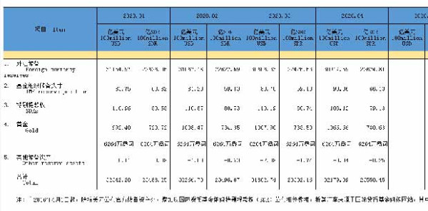 今年是美国大选年,历史上,经济崩盘的时候,没有一位总统能连任。 特朗普不是傻子,很明白现在他遇到了什么。 他现在做两件事,一是转移仇恨,二是狠狠地敲诈中国一笔,堤内损失堤外补。 一旦美国的疫情稳定下来,他会干什么是可想而知的。