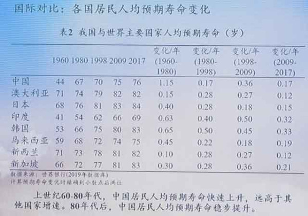 只有在追求人均GDP的同时，坚持“人民至上”，“让每一个人生活得健康幸福，让生命有价值，这才是硬道理。”