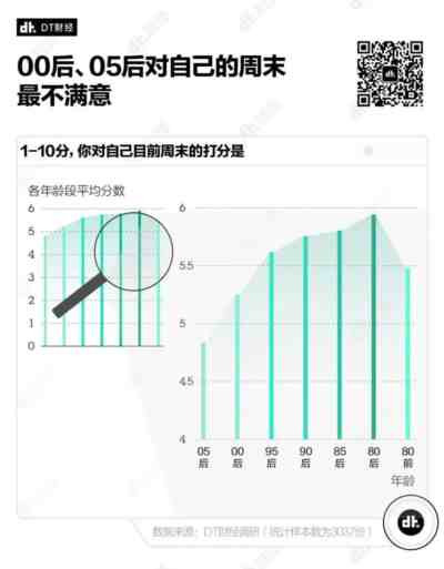 归根结底,加速的社会、消逝的闲暇,是社会问题,是发展中的问题、是机制问题、是劳动者的权益问题,终究需要社会结构、社会关系的广泛调整以期更好地解决。
