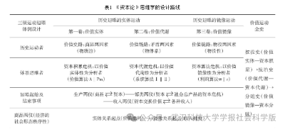 文章以“矛盾廻環法”为核心，亮明“危机是贯穿《资本论》的红线”核心论点，反驳学界“文本叙述未完成”“以第四卷倒推前三卷”的误读，依托劳动价值论拆解三卷对应的价值史路、场路、镜路三层危机演进逻辑，澄清价值范畴的唯物史观本质，为跳出表层知识解读、把握《资本论》的阶级批判内核提供了新视角。