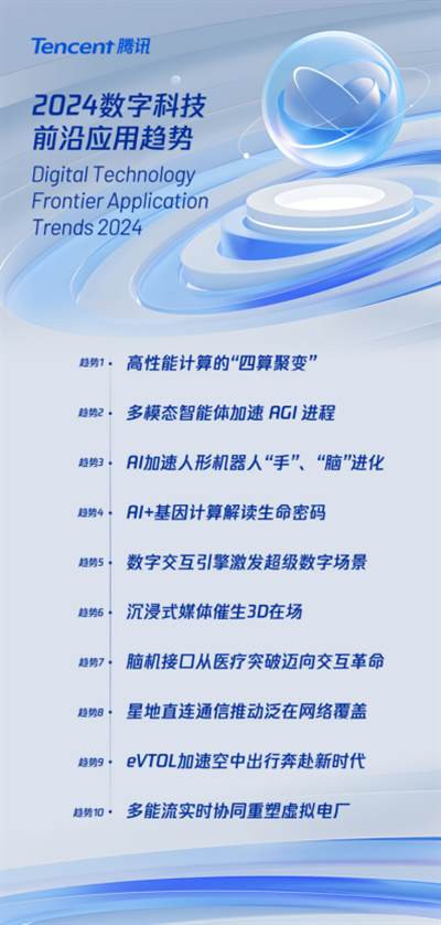 在太多数字技术领域我们一直是“追赶者”,如何让我们成为数字技术的开创者引领者,深挖生产力的外沿,才是政府和数字行业的大企业和中小企业需要共同回答的历史课题。