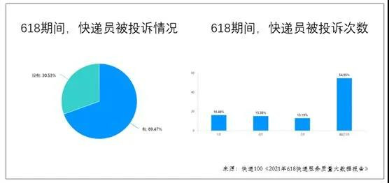 外卖骑手反抗霸王条款、教育行业频频暴雷、公共服务外包下的劳工之困难以破解