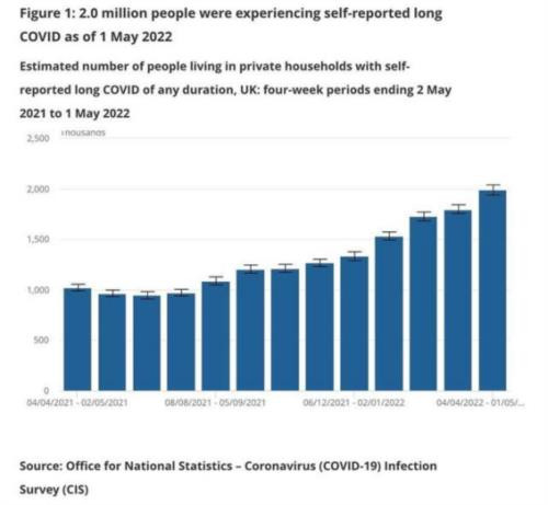 英国法庭裁定:长期新冠肺炎是一种残疾