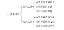 我们在论述货币机能一章中,已经说过:随着国际交换的发展,货币就超出国内流通的领域,转化为世界货币。而成为世界货币的东西,即成为一切种类的商品的一般等价物的东西,即是贵金属;发挥这种机能的货币,最初是金和银,往后就只是金子。