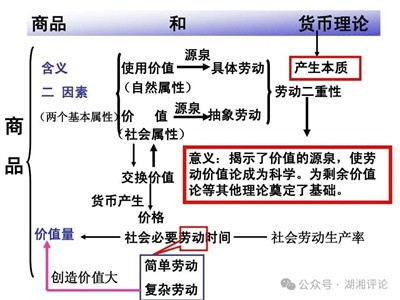 纪念马克思诞辰207周年——如何理解劳动价值