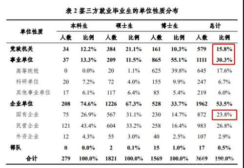 我们看东北，不能只看GDP，更要看他在中国这个大家庭中所承担的角色和使命。中国人真正硬起来的那一天，一定是东北重工业复兴的那一天。