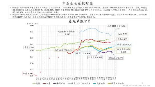 把老百姓从牙缝里面省出来交给银行保管的救命钱,与资本家拥有的资本完全等同起来,以此为资本的高大上血统提供一个“亲民”的鉴定书,这样的亲子鉴定也真是让人醉了。