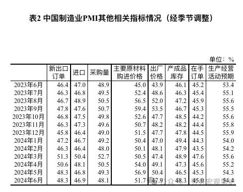 缺订单,还是缺订单!