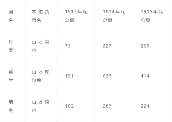 前面论述货币与信用的理论时，主要地反映了第一次世界大战前帝国主义及自由资本主义时代的货币流通过程，说明了货币运动法则在各种货币现象中所显现的形态。