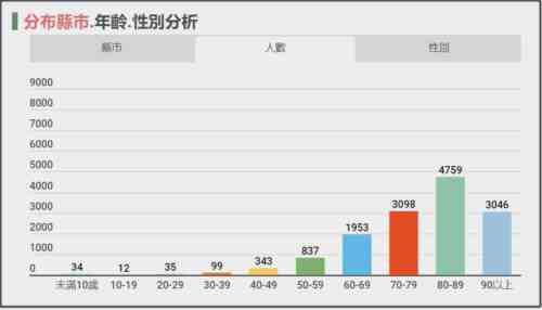 某人辞职,九合一惨败,跟对岸疫情有关