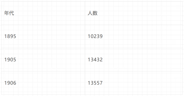 倍倍尔《妇女与社会主义》第十二章第五节